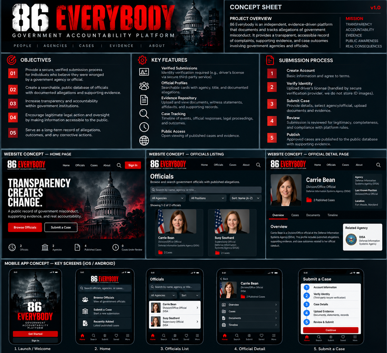 Concept sheet showing the proposed 86 Everybody platform design, including future web and mobile interfaces